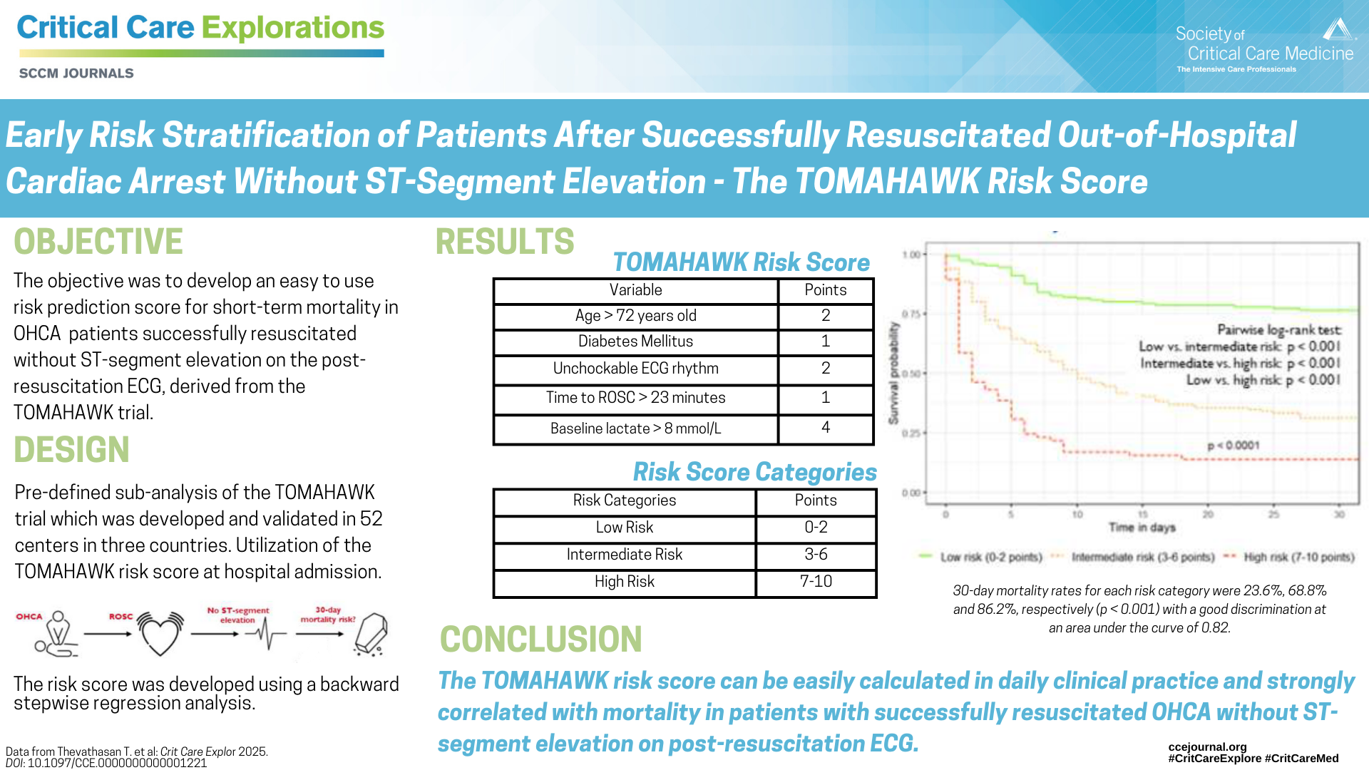 CCE TOMAHAWK Risk Score infographic